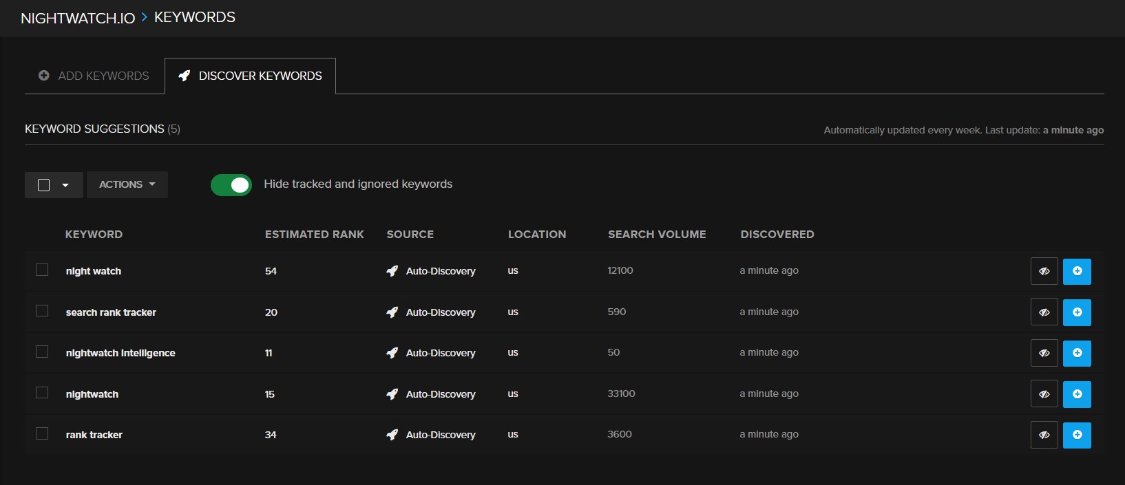 Automatic keyword discovery
