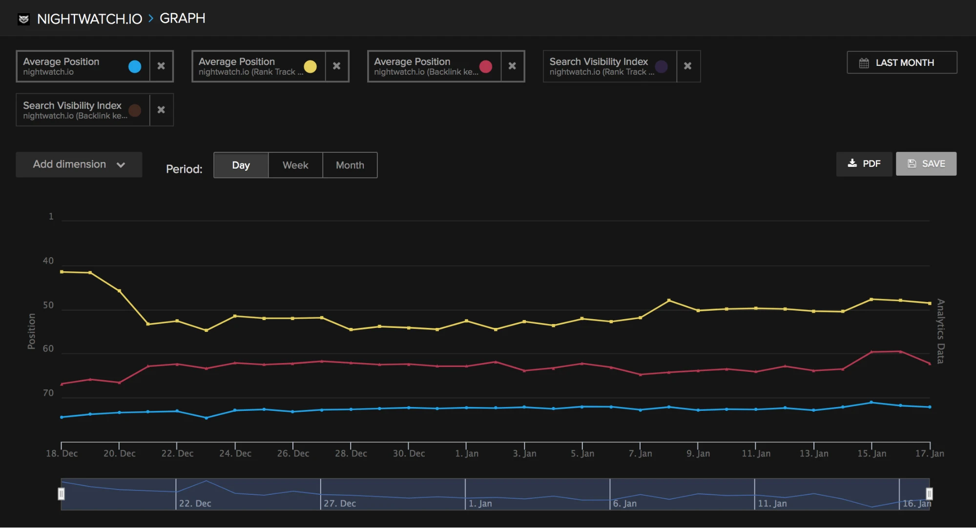 Measuring blogging outreach effects