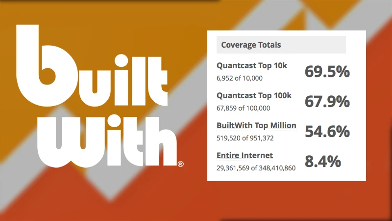 Google Analytics 4 features