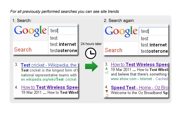 Serptrends SEO extension