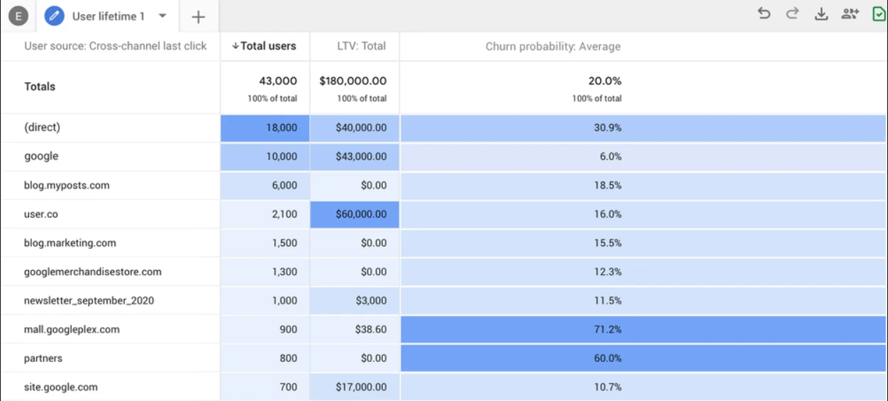Google Analytics 4 features