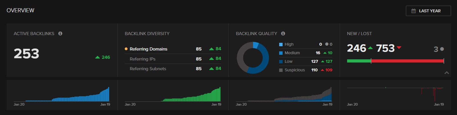 Backlinks tracking