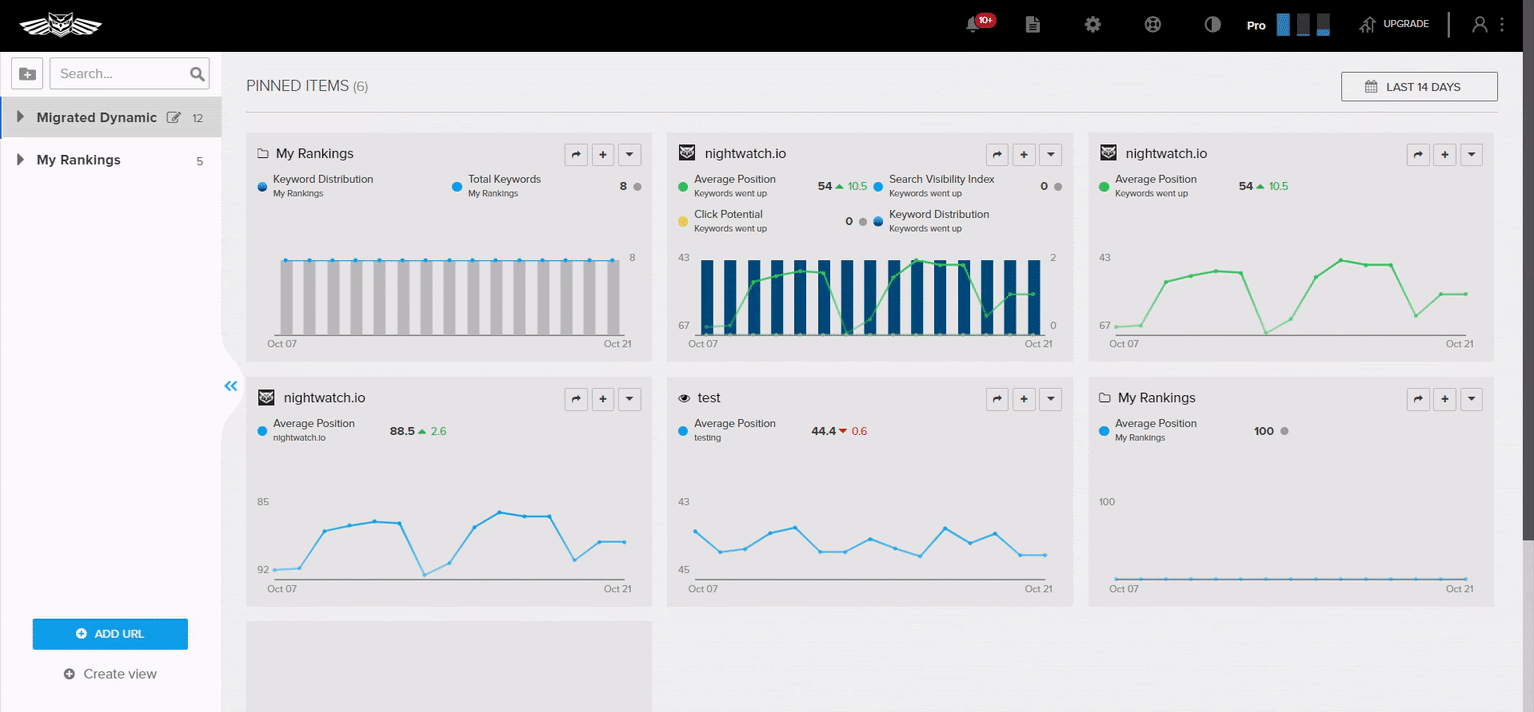 Dynamic groups into global views