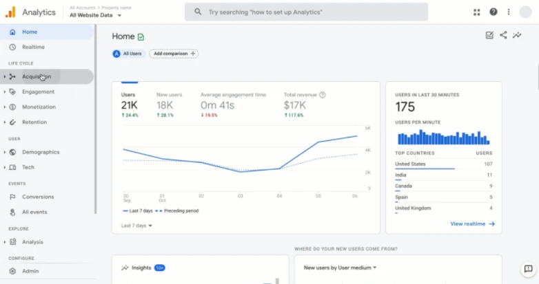 Google Analytics 4 features