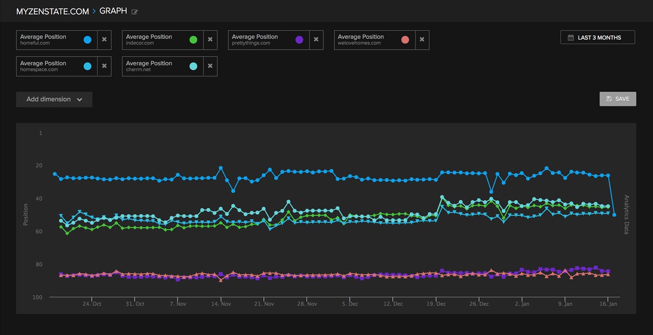Competitors tracking