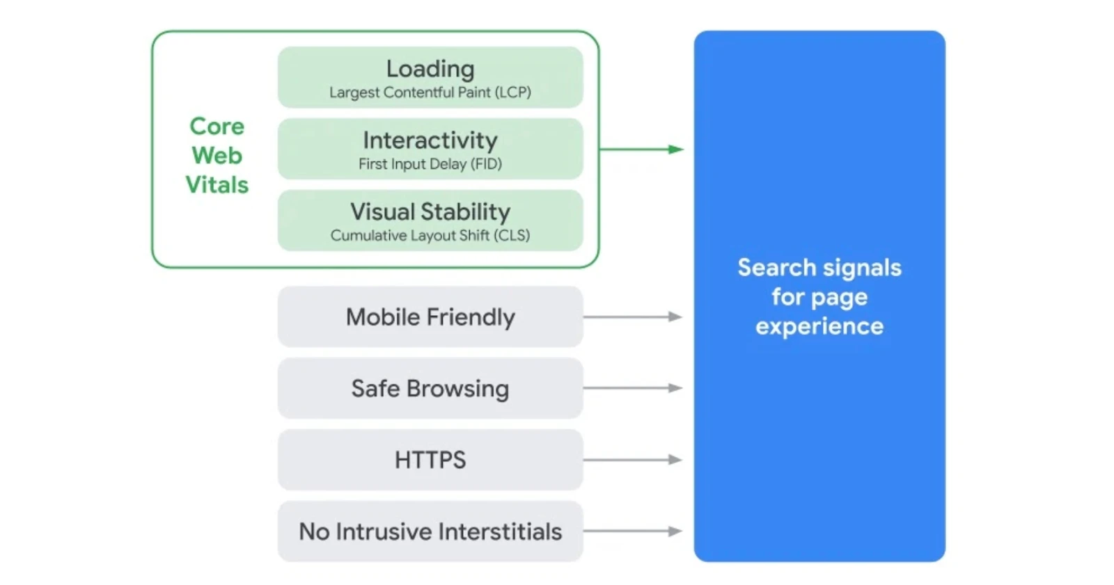 Improve your site speed