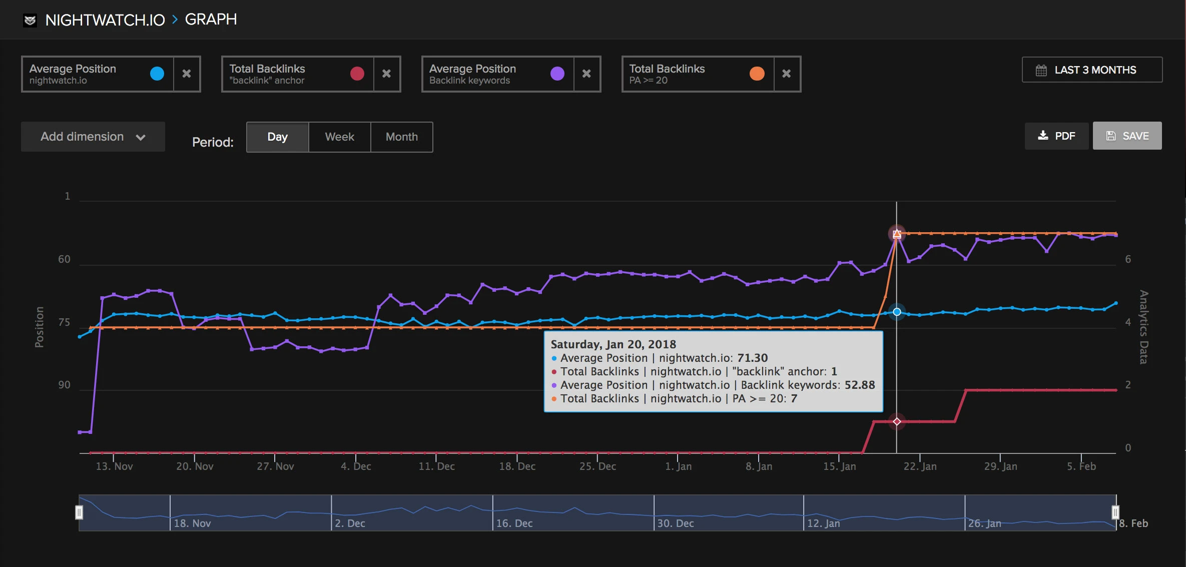 Measuring impact on ranking changes