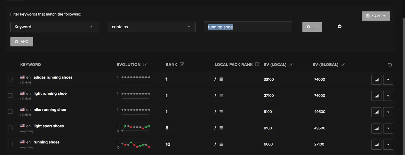 Measuring impact on ranking changes