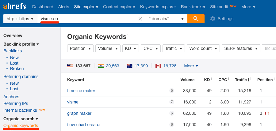 Use your competitors seo keywords
