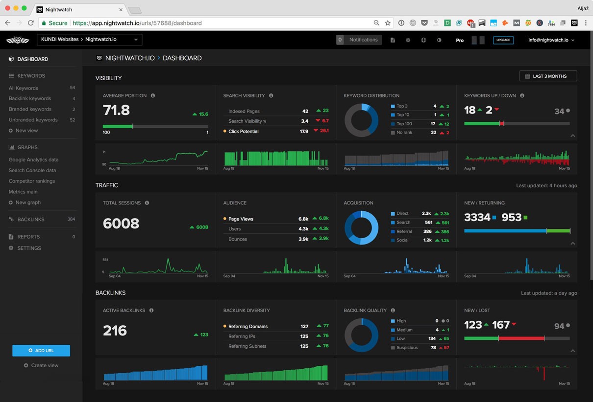 SEO and traffic dashboards