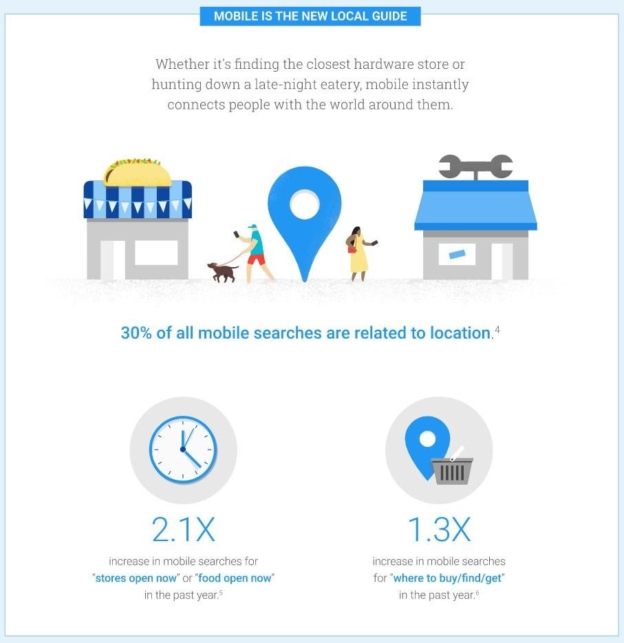 Local seo will be crucial