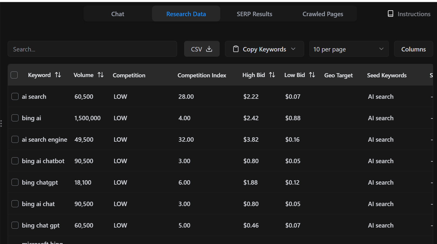 SEO agent keyword research results