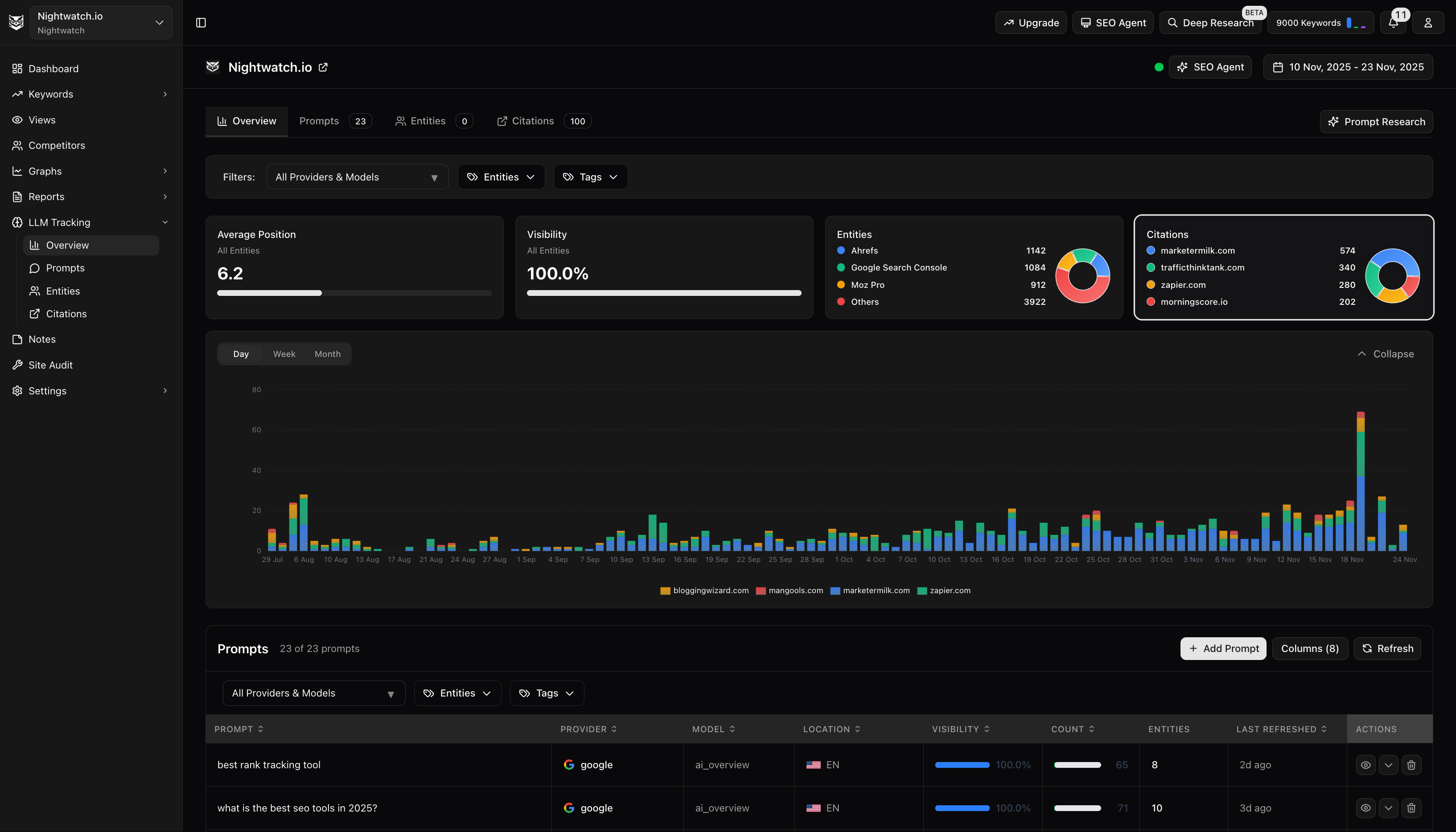 Nightwatch AI Overview citation detail view