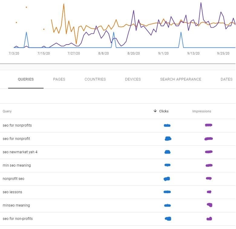 Analyze user behavior data