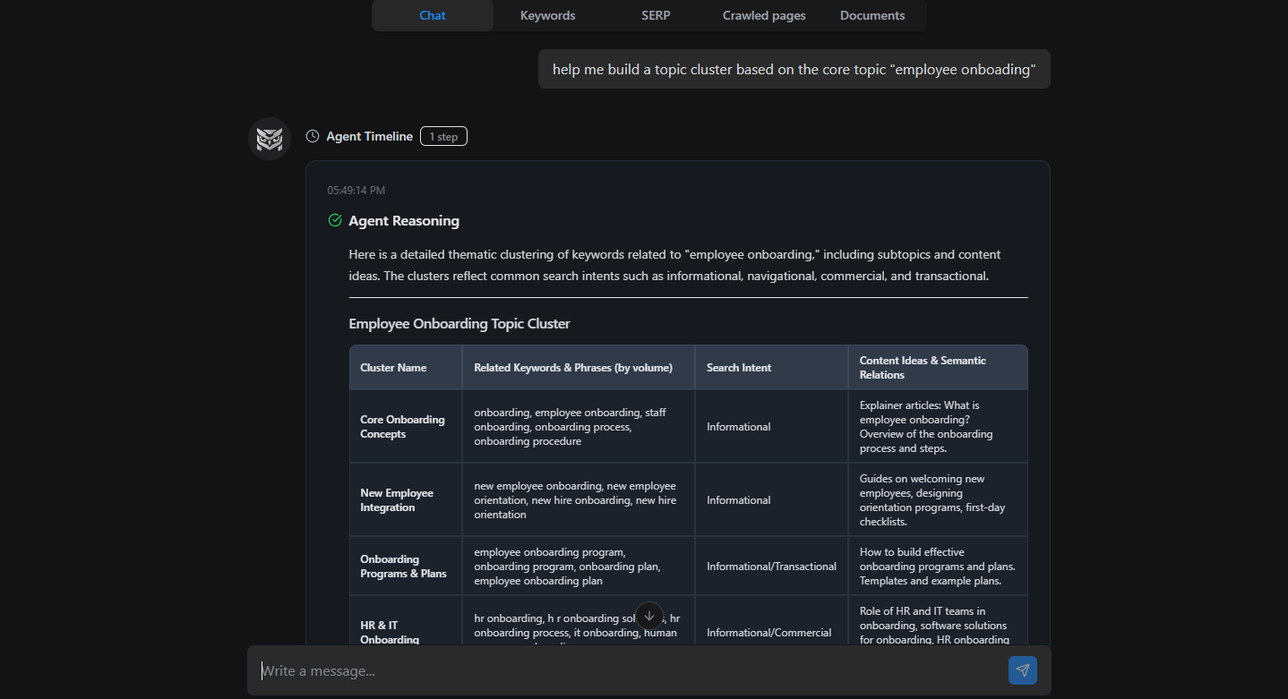 buiding-a-topic-cluster-in-nightowl