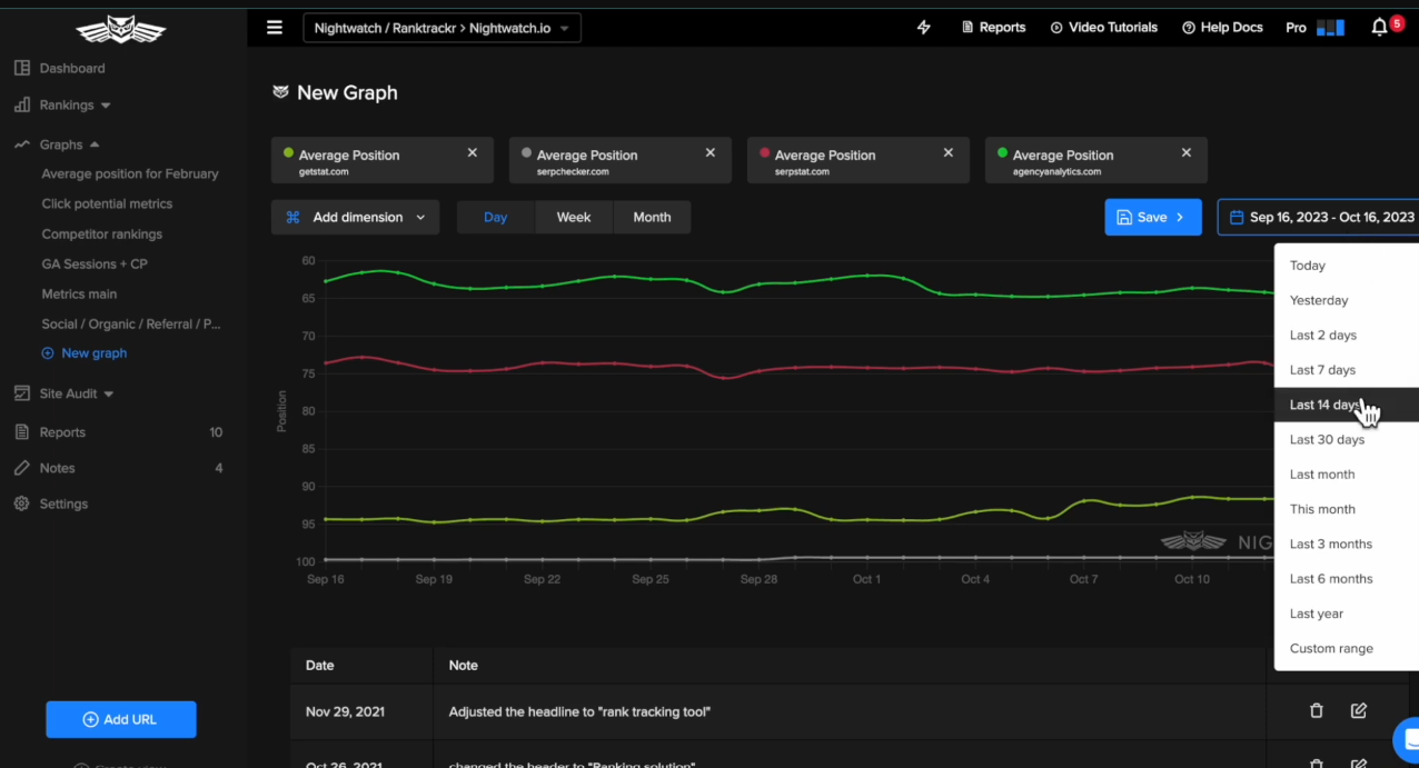 competitor-benchmarking-in-nightwatch