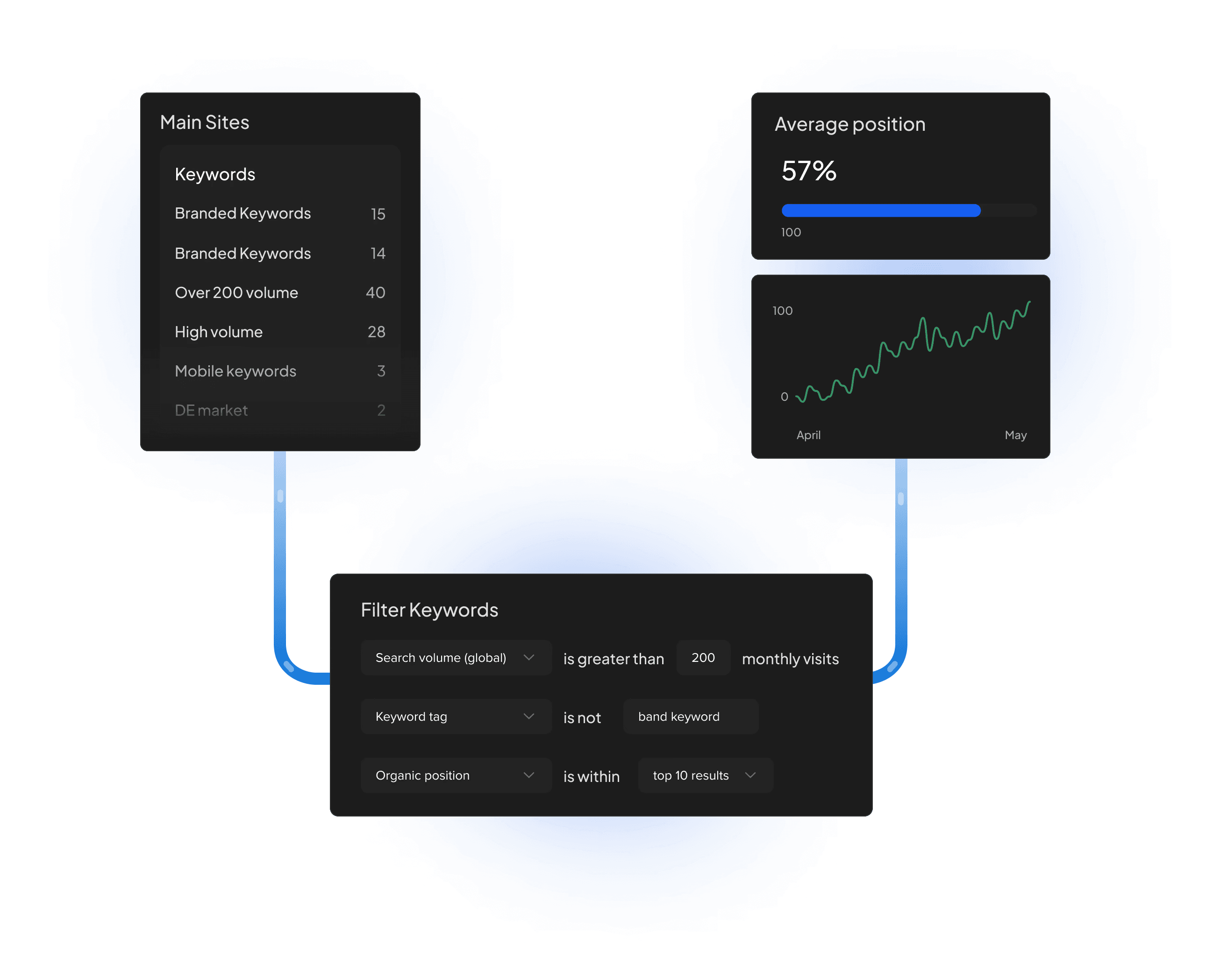 Custom segments visualization