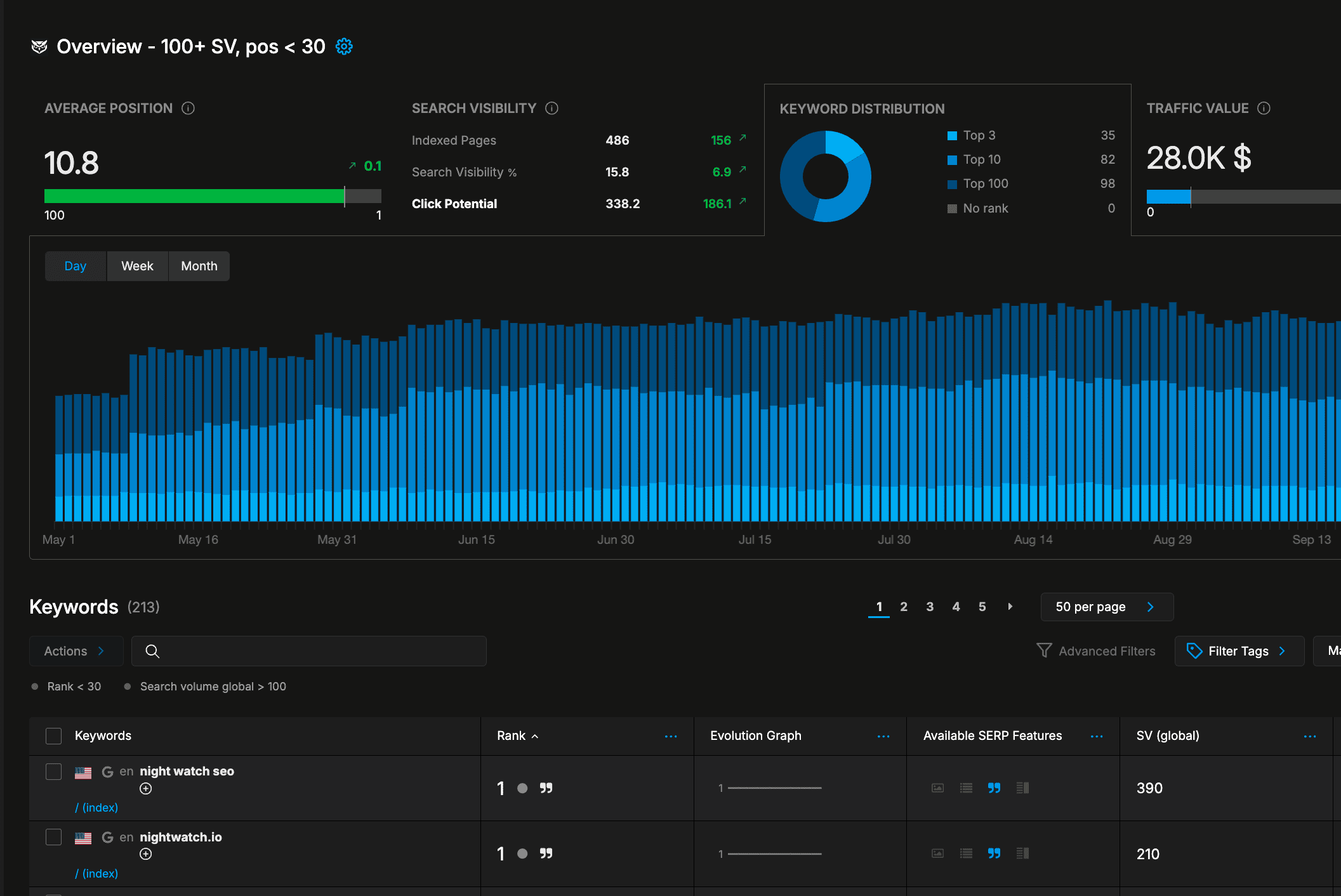 dashboard_overview_mobile