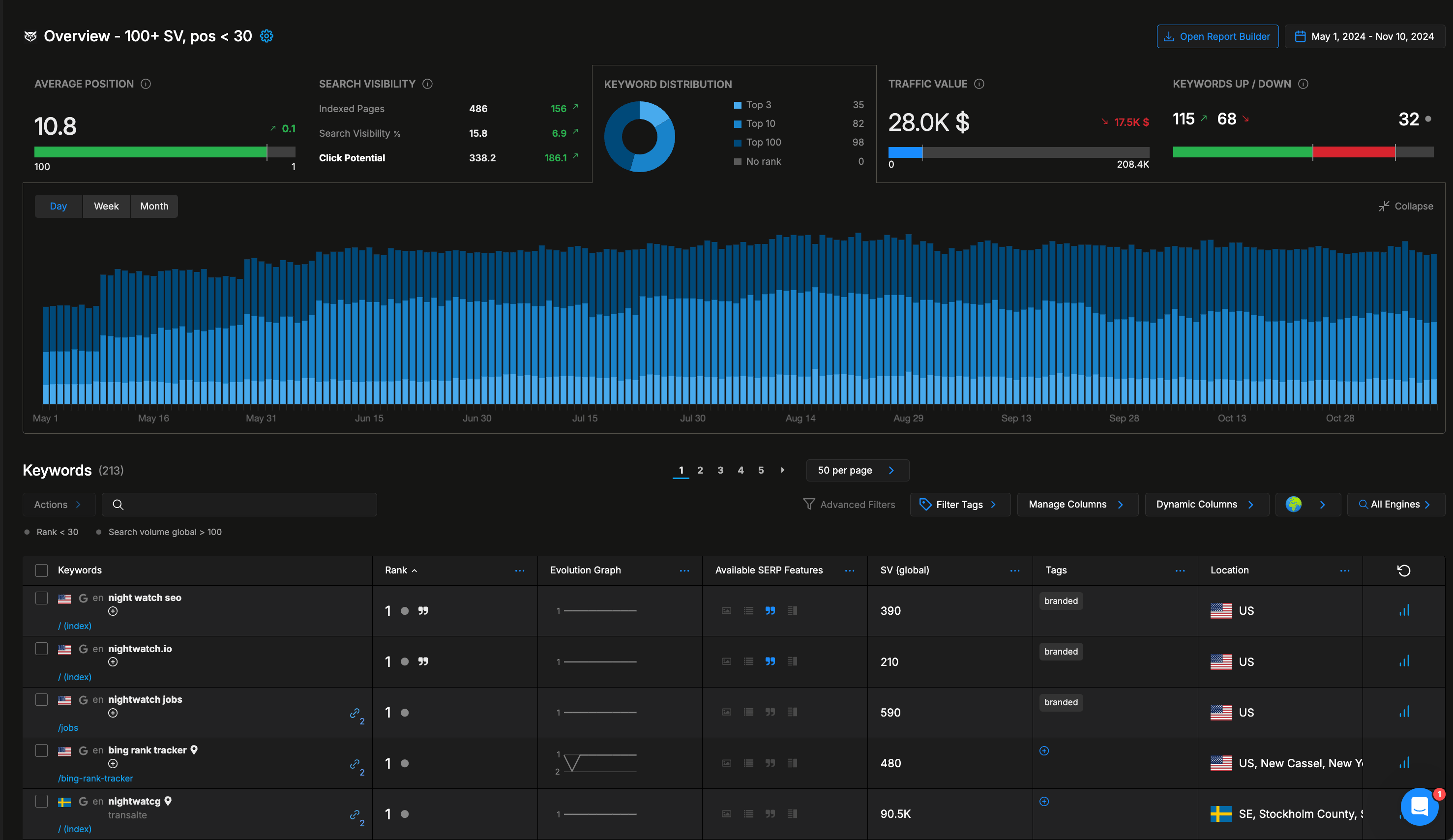 dashboard_overview