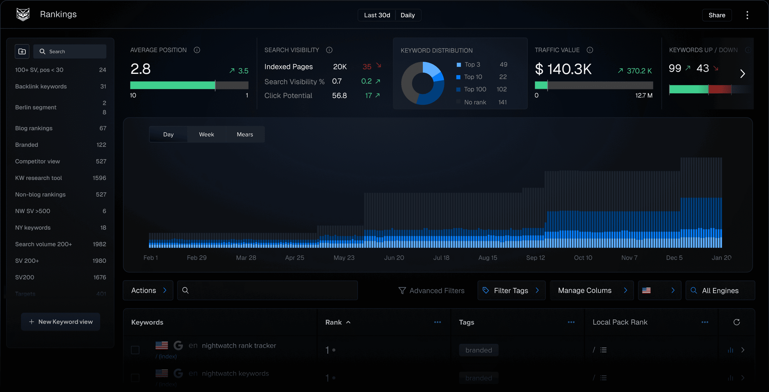 dashboard_overview