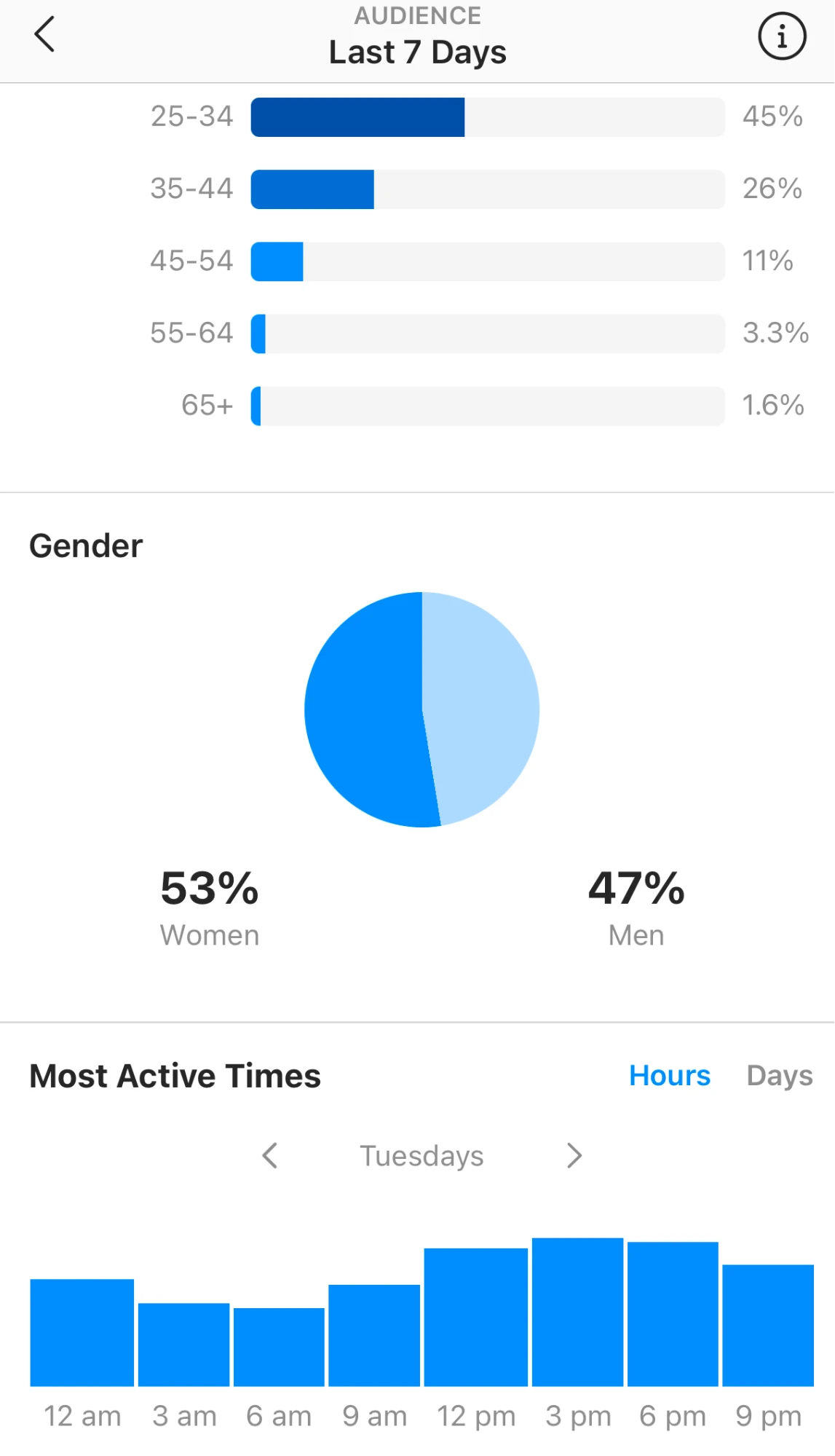Dynamic content personalization