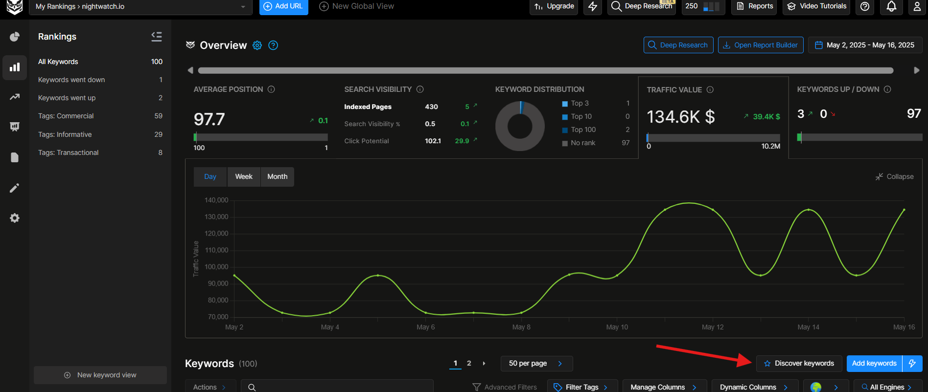 find-new-keywords-in-nightwatch