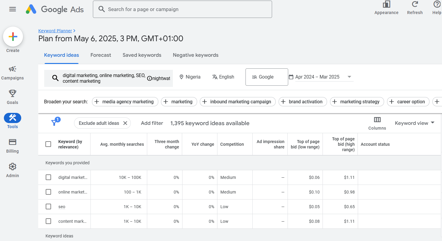 generating keyword ideas with Google Keyword Planner