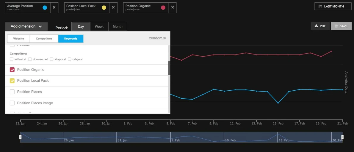 Google my business gmb insights