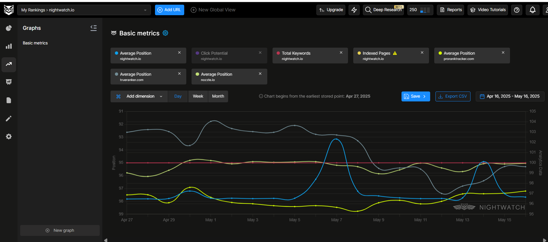 graphs-in-nightwatch