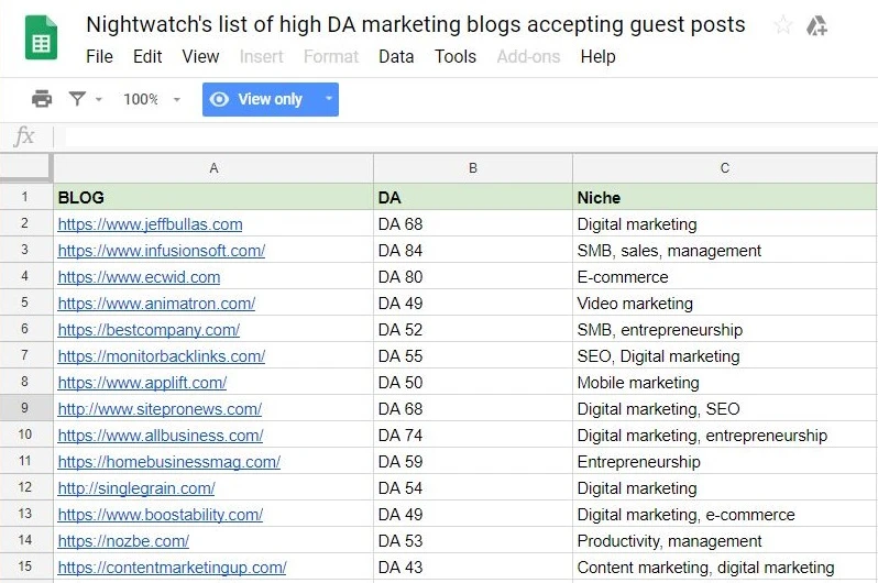 Guest posting