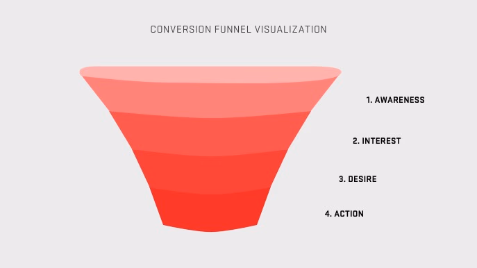 Use These 3 Ridiculously Easy Tips That Boosted Conversion on Our Landing Page by Over 150%