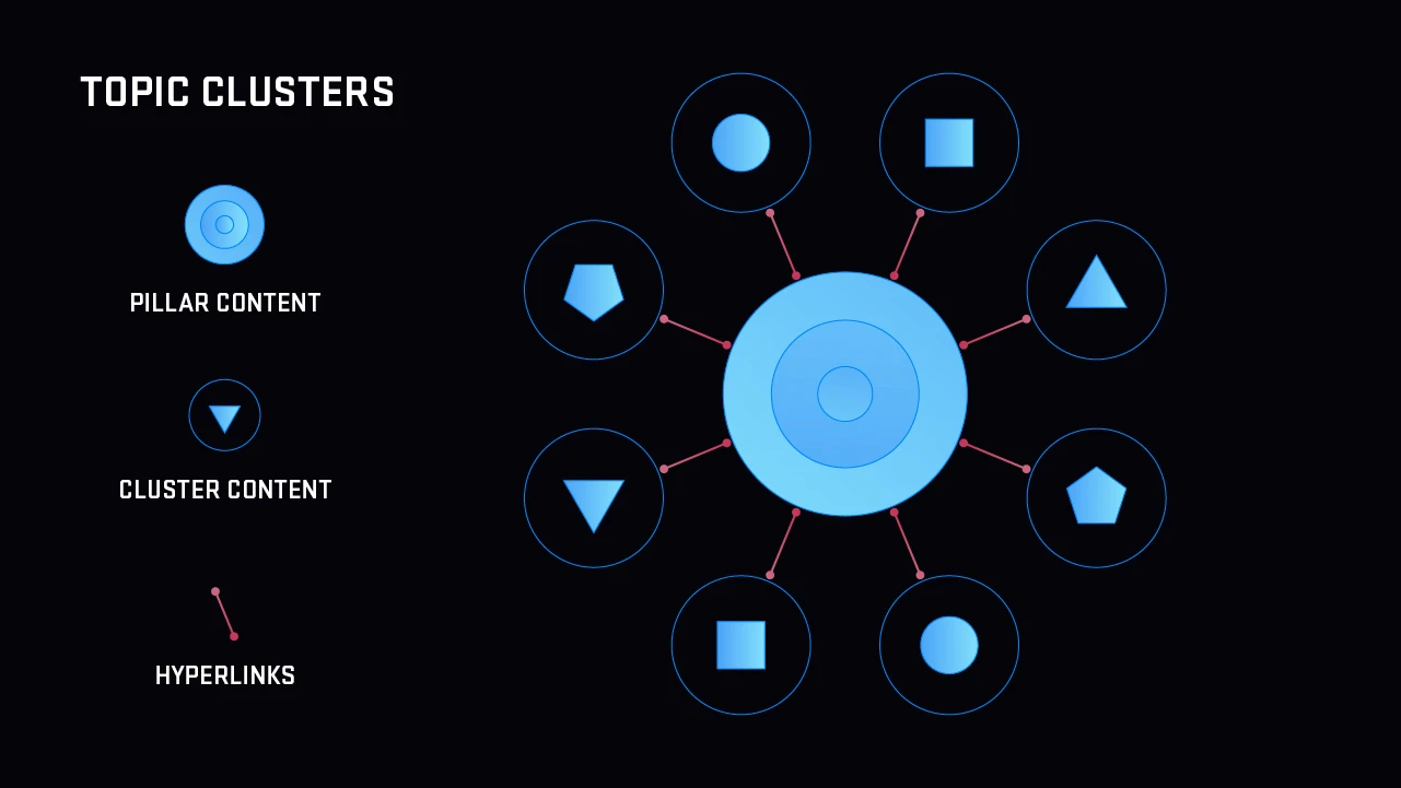 Cover for Topic Clustering Is the New Black of SEO and Content Marketing – What Is It and Why You Need It