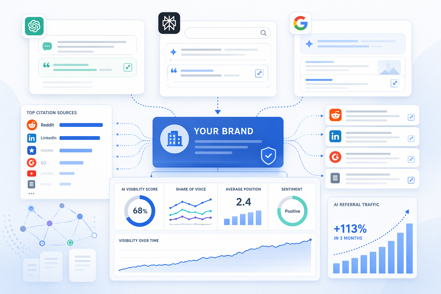 How to Get Your Brand Cited in ChatGPT, Perplexity & Google AI Overviews