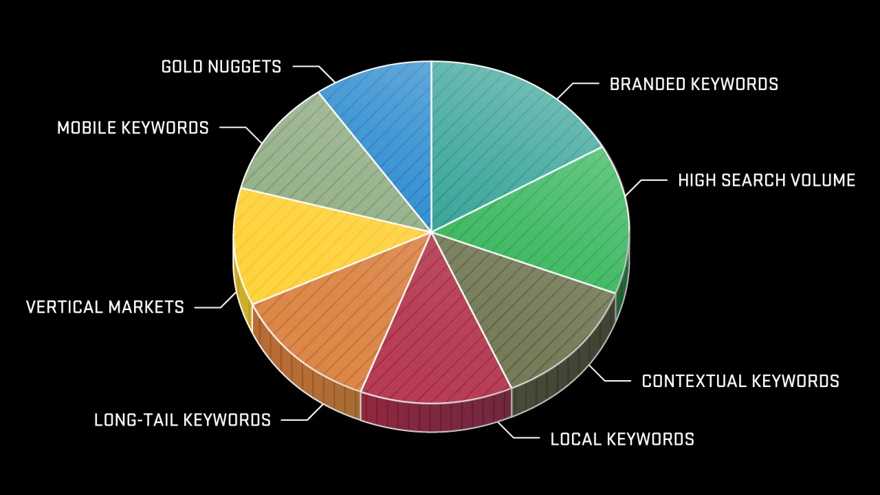 Cover for How to Use Segmentation in SEO to Dominate Your Niche Markets