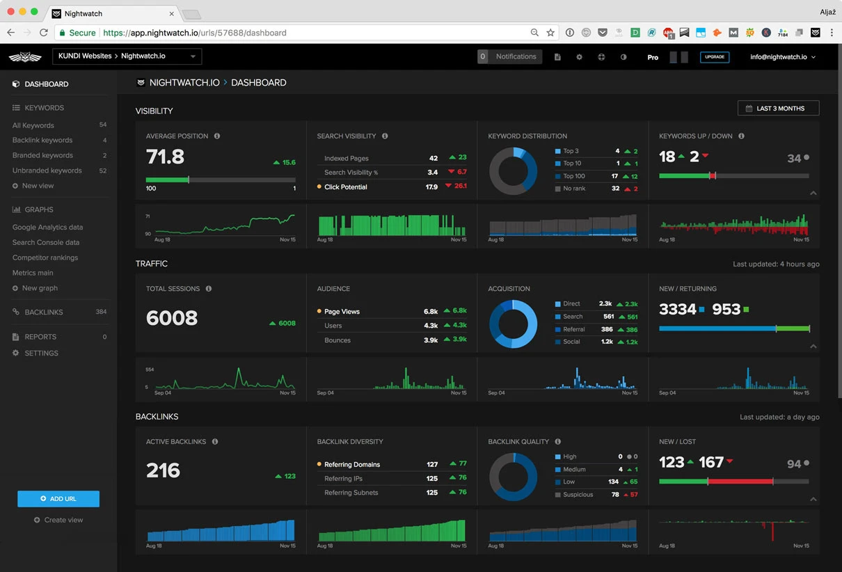 Cover for How to Build a Scalable and Sustainable SEO Agency That Actually Succeeds