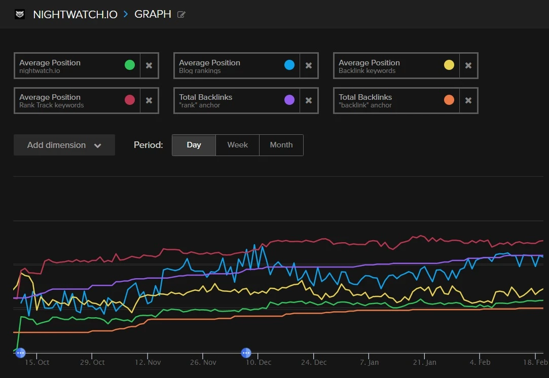8 Overlooked SEO Metrics for Growth (Updated for 2020)