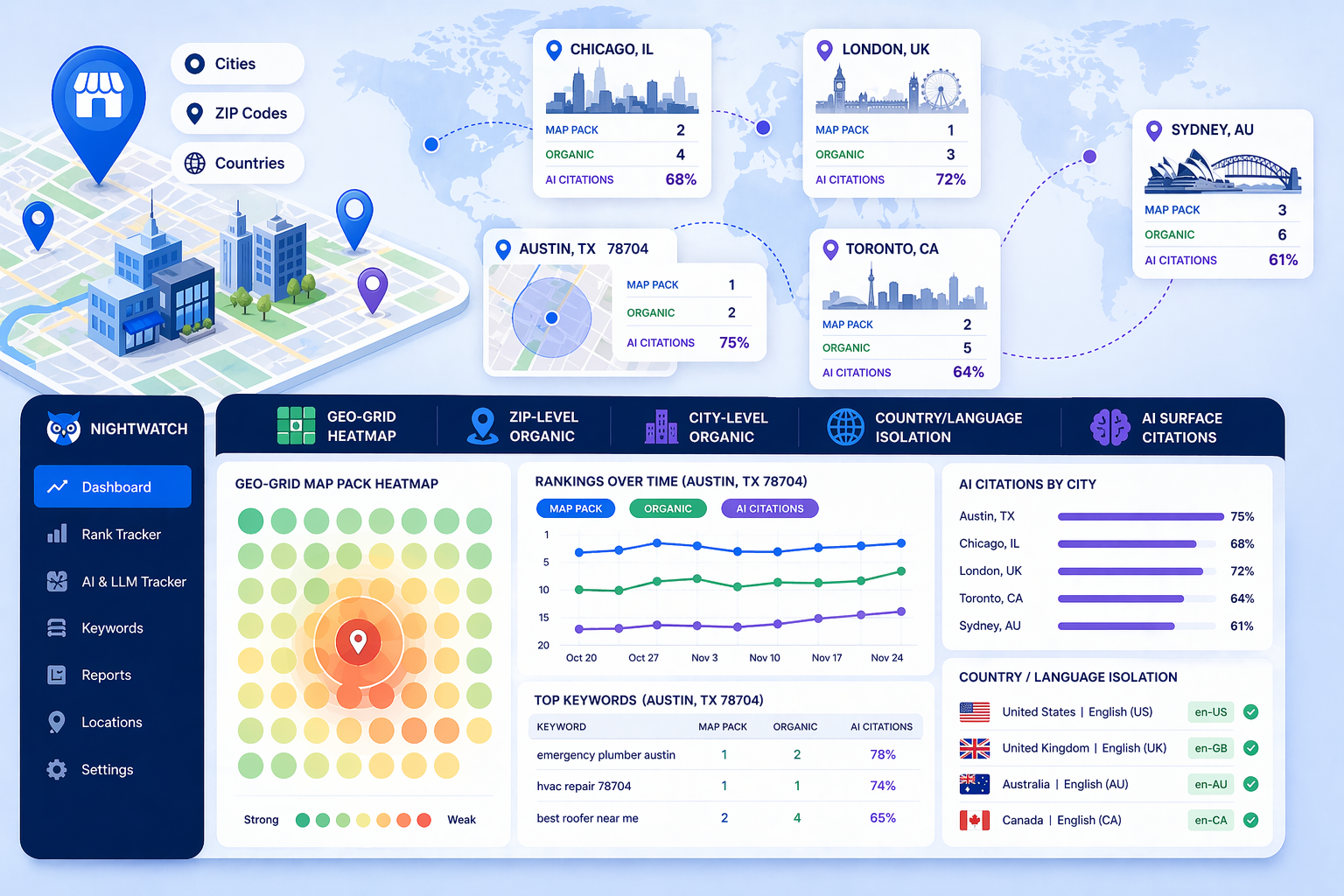 Multi-Location SEO: How to Track Rankings Across Cities, ZIP Codes & Countries