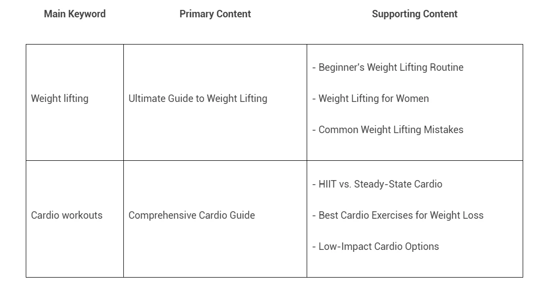 How to prevent future cannibalization