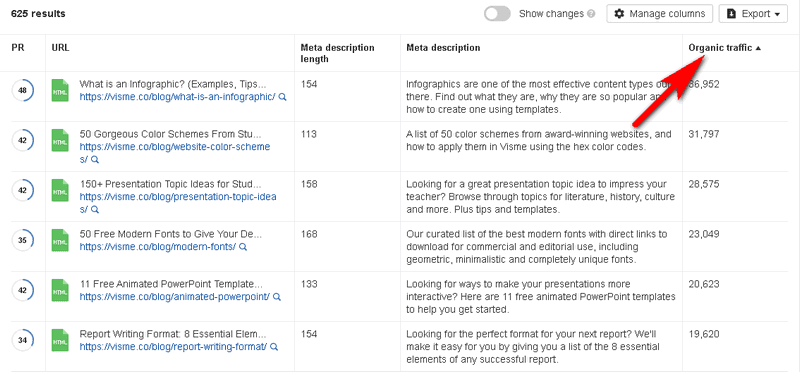 How to prioritize and edit meta descriptions