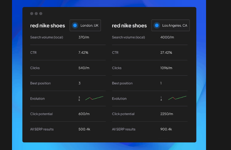 How to track your ranking on google maps