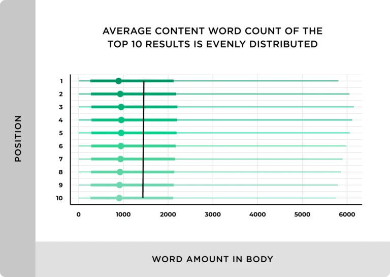 Long-form Content