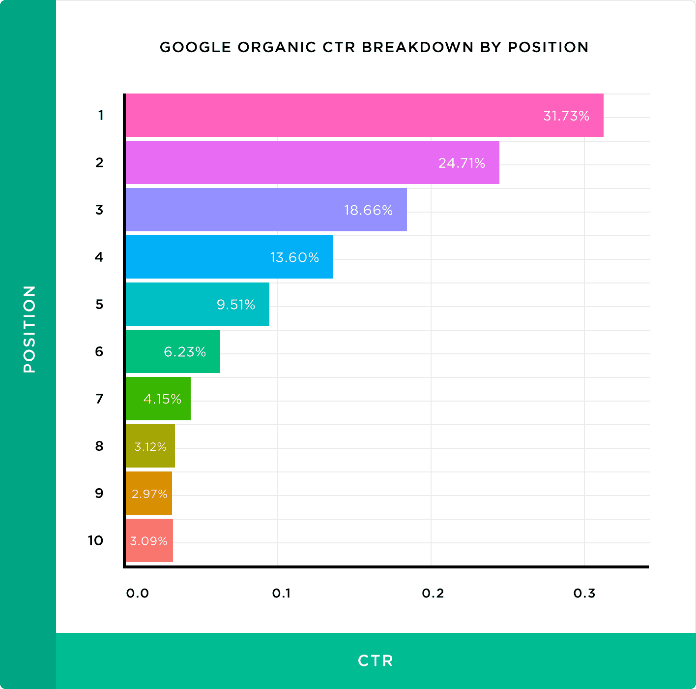 Importance of seo trends
