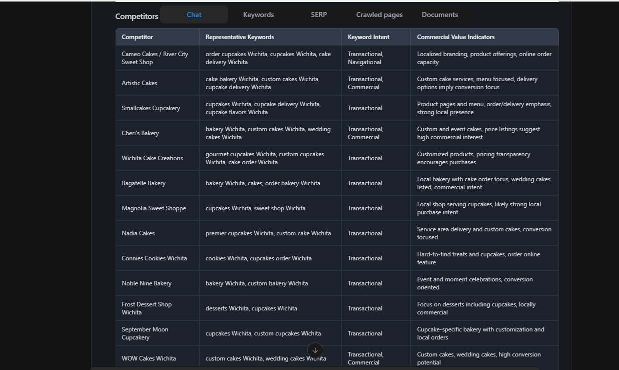 keyword-strategy-in-the-ai-seo-agent