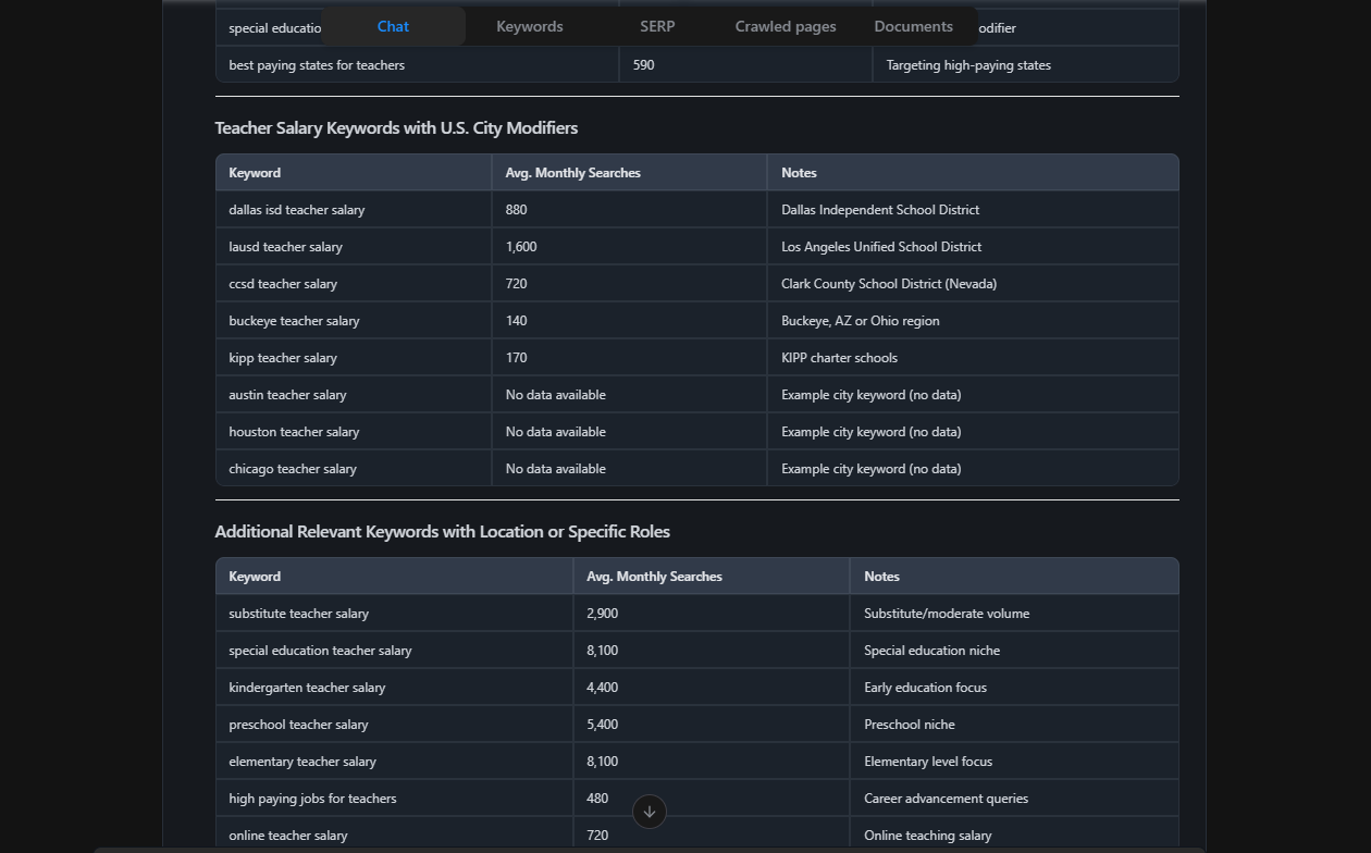 keyword-pattern-output-grouped-by-modifier-type-in-nightowl