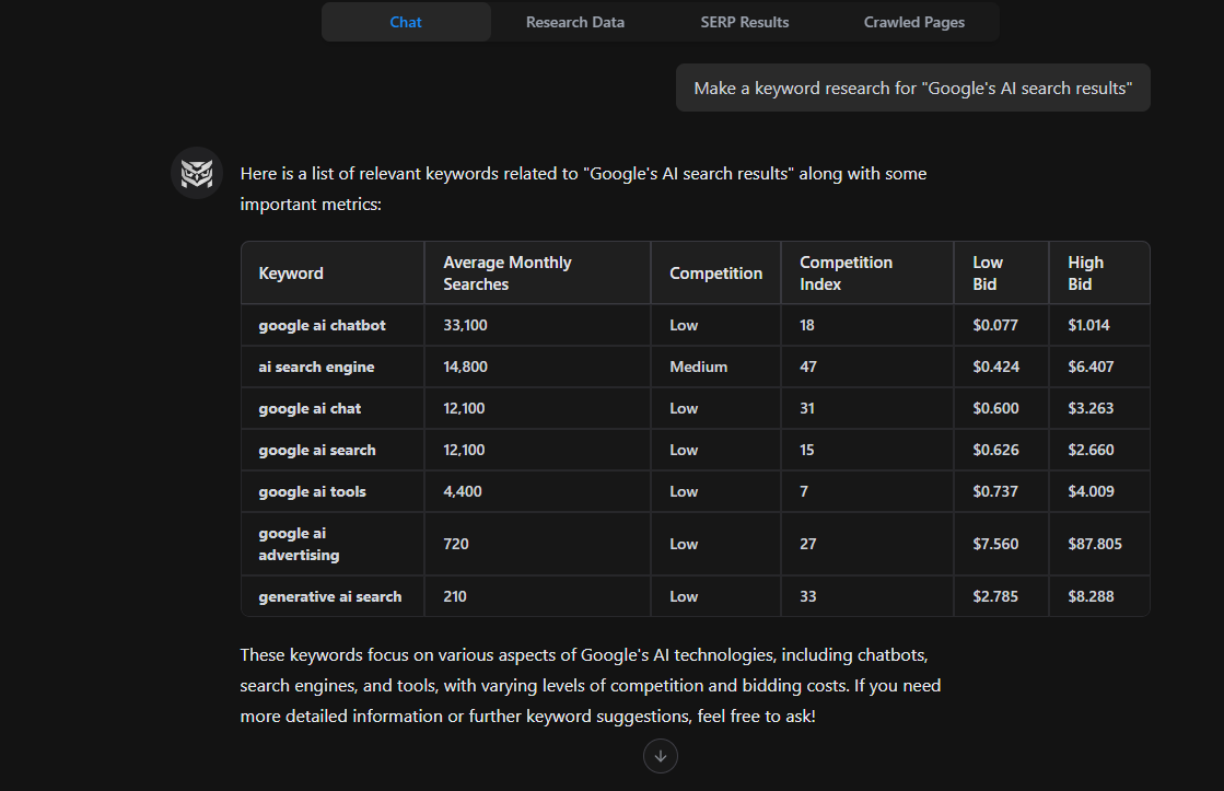 keyword-research-in-nightowl
