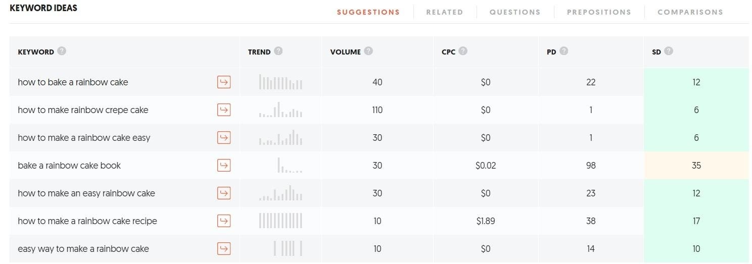 Keyword research tools