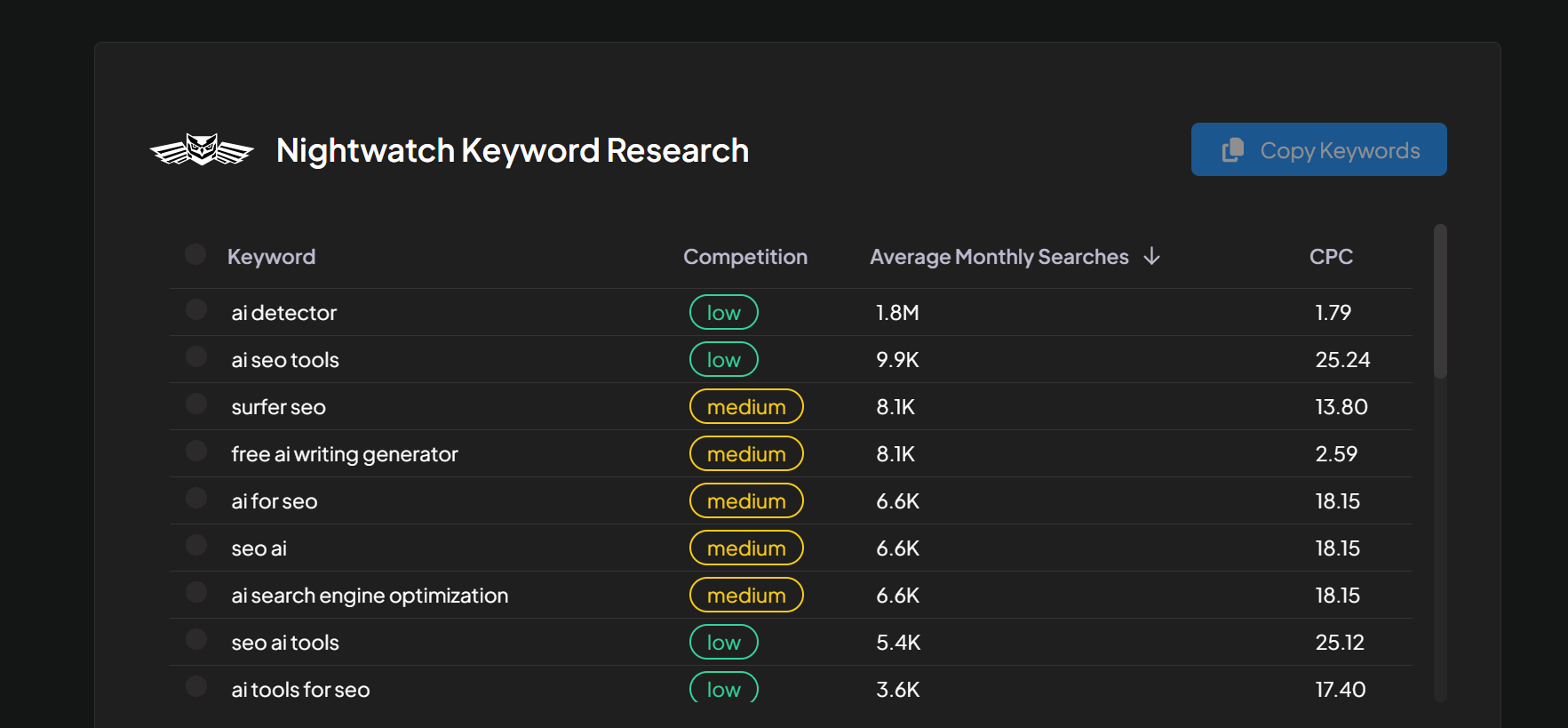 Keyword-research--with-nightwatch