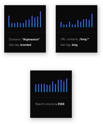 Stay on top of SERP and rank changes