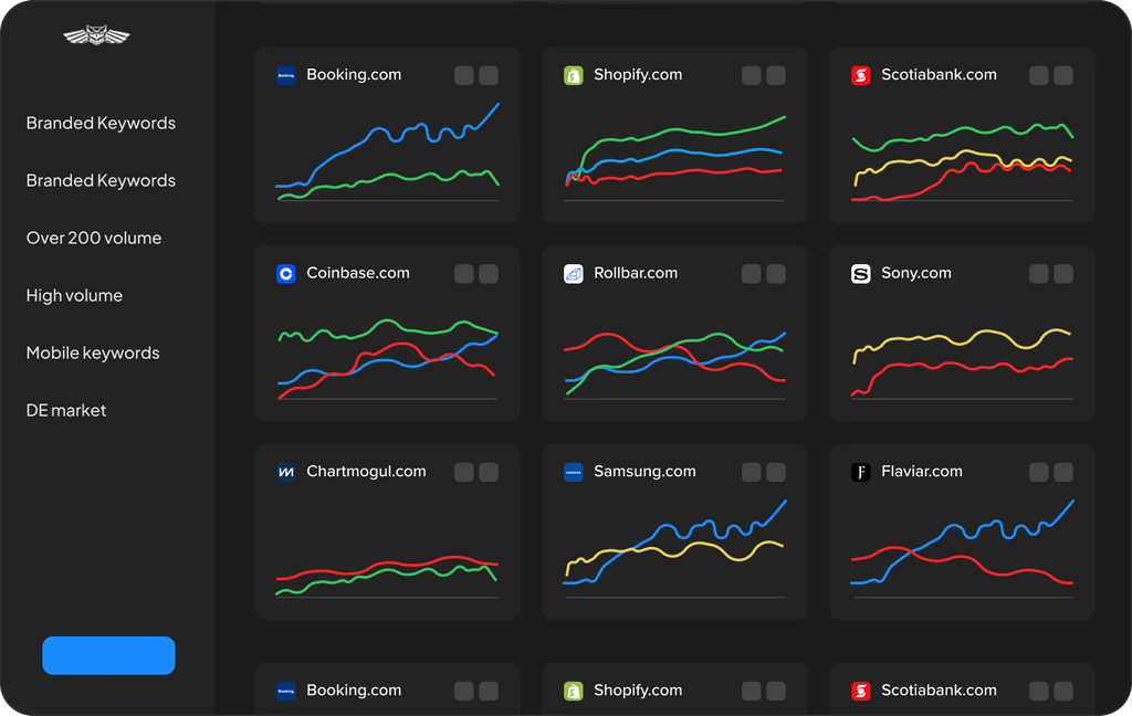 Monitor  client performance with one agency dashboard