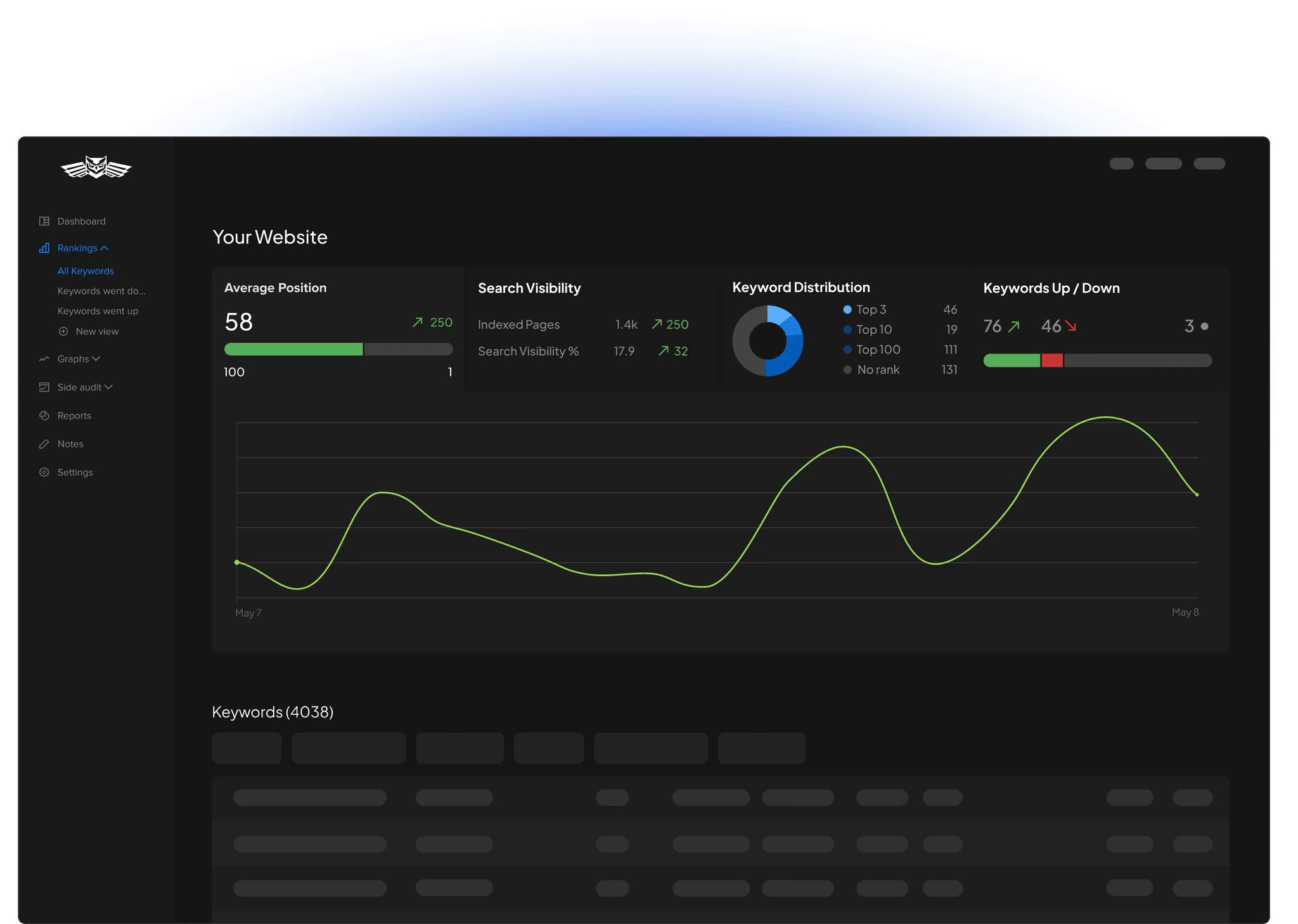 Bing tracker